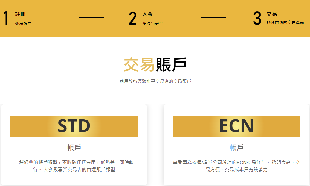Macro Global Markets的賬戶類型